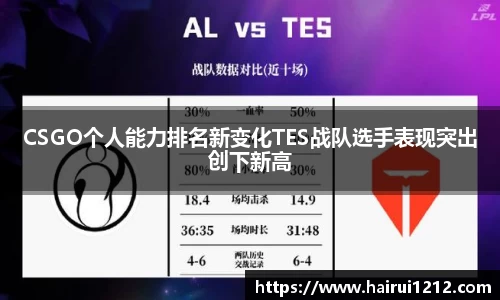 CSGO个人能力排名新变化TES战队选手表现突出创下新高